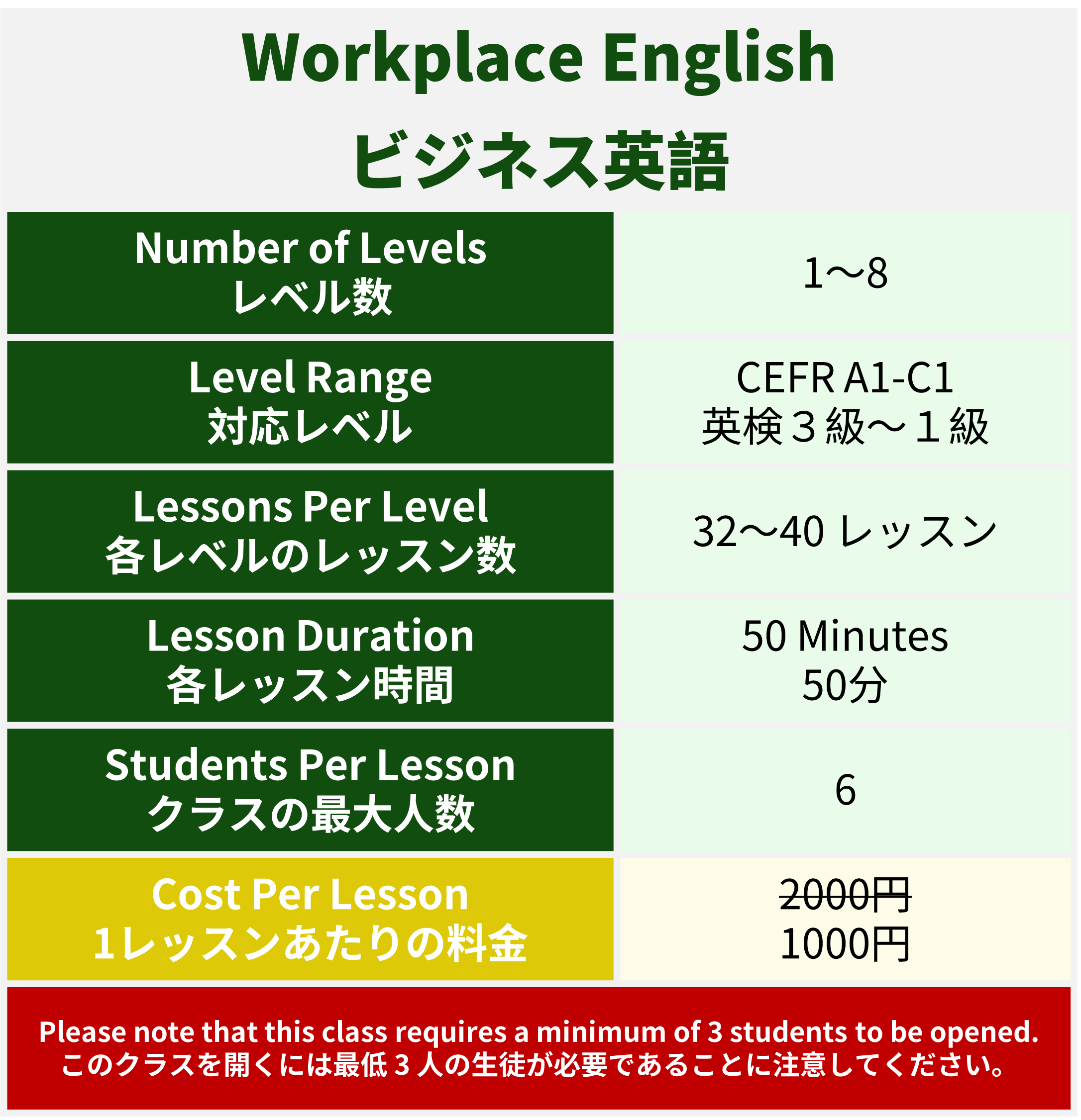 English Corner