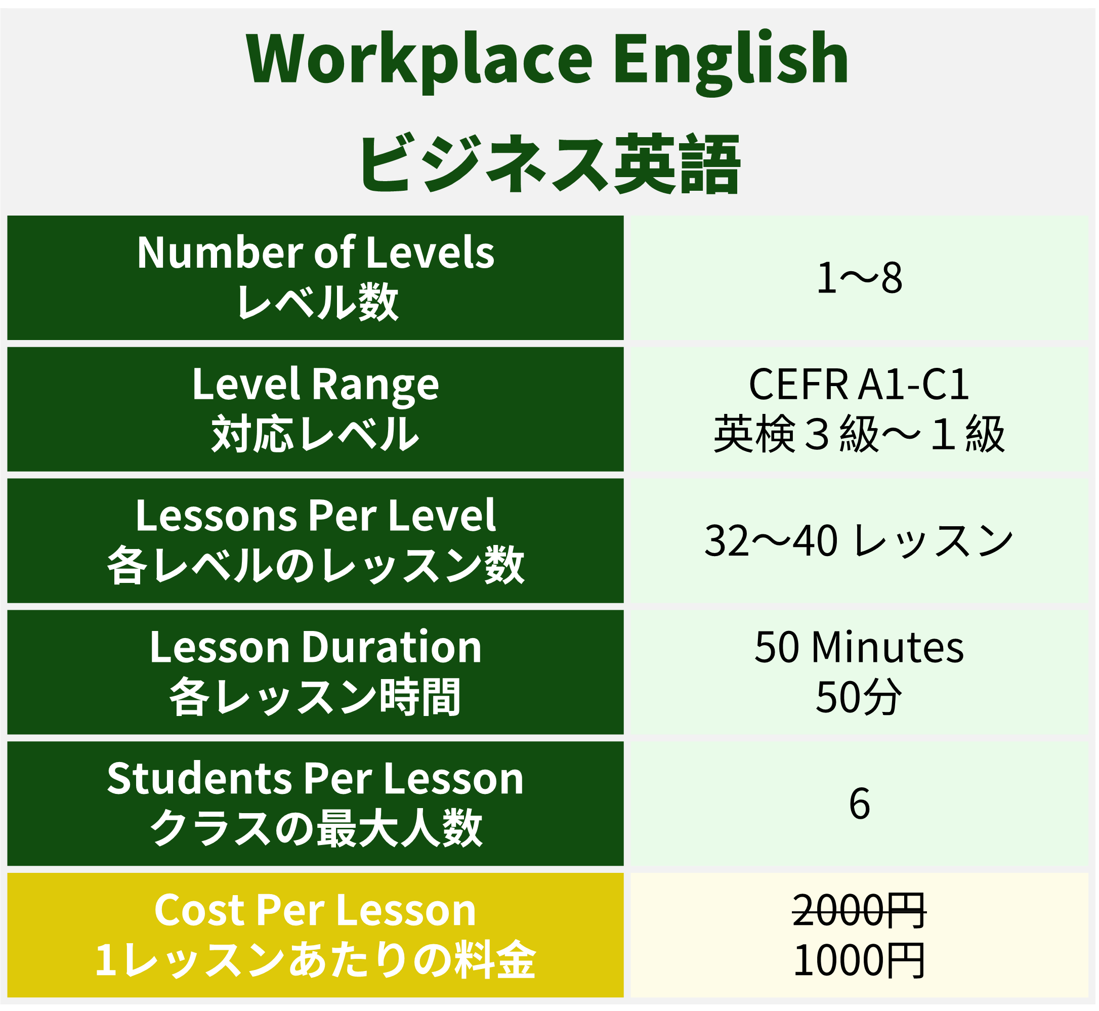 English Corner