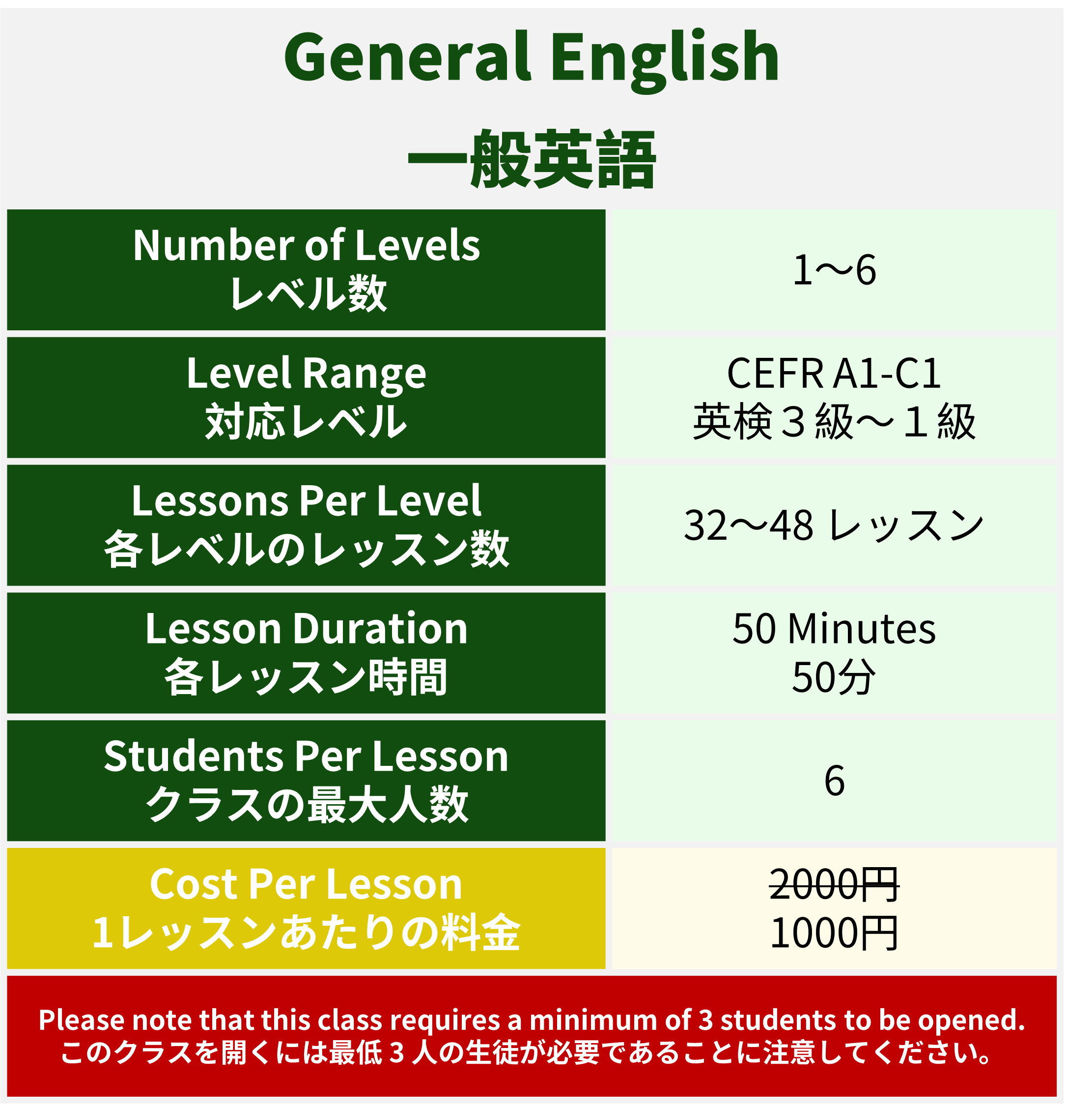 English Corner