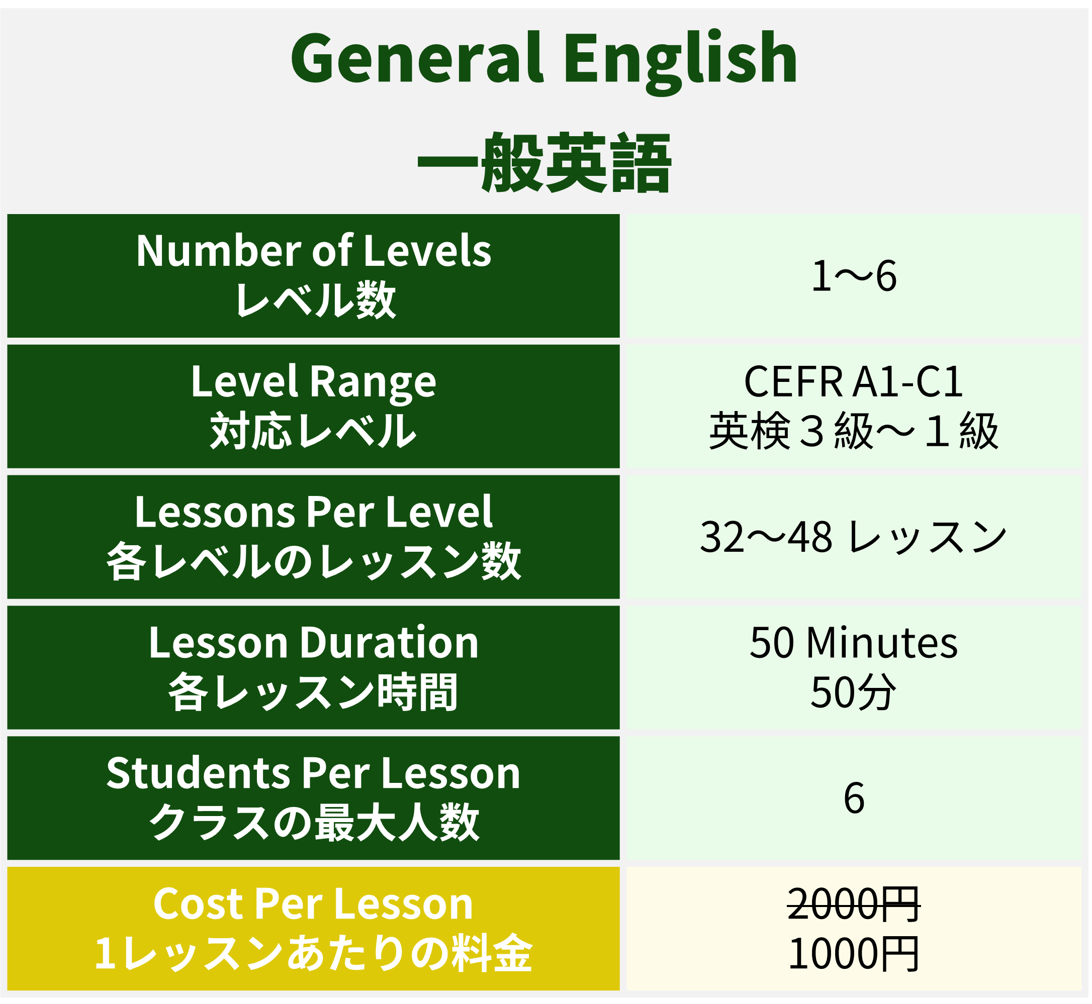 English Corner