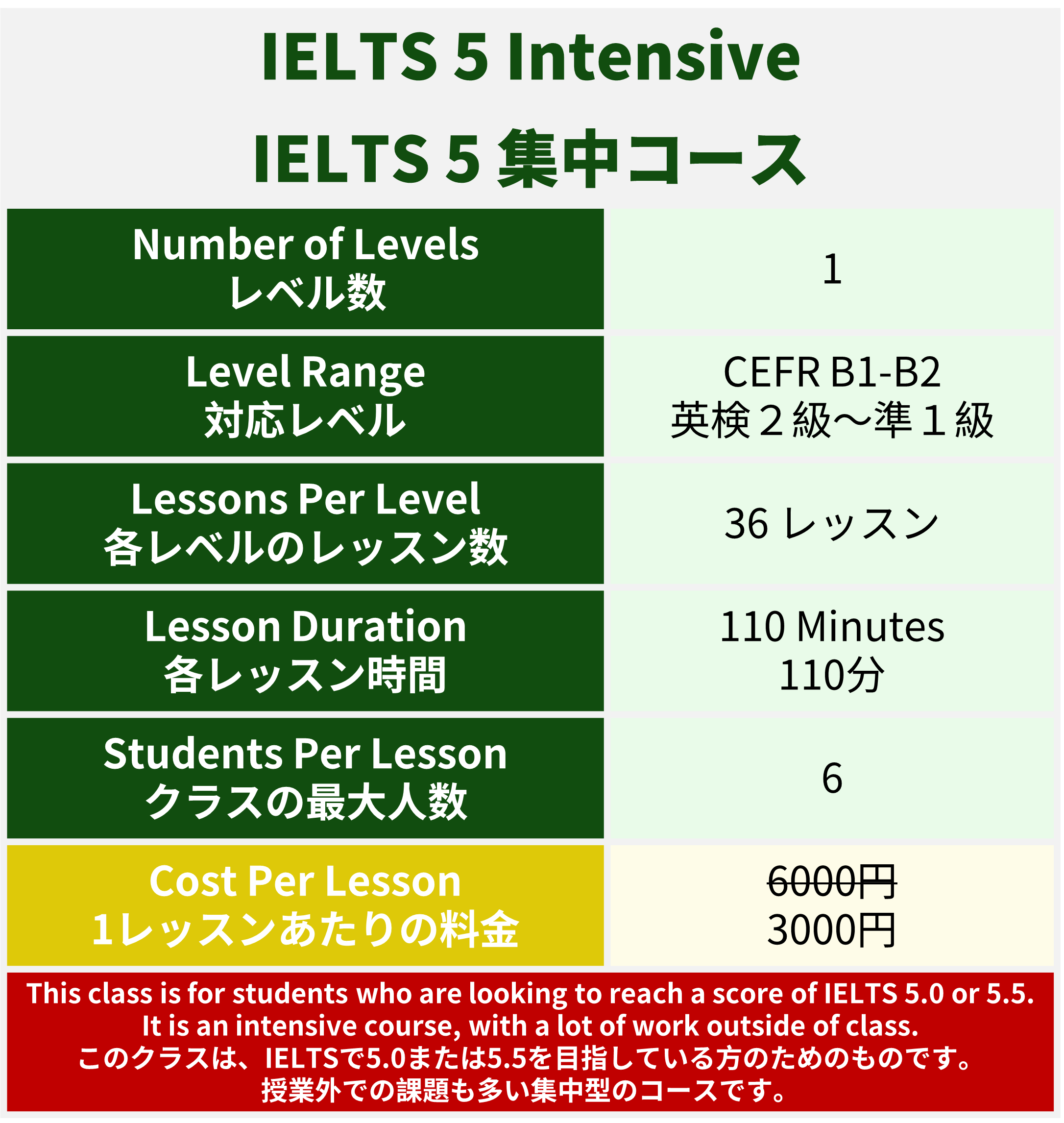 English Corner